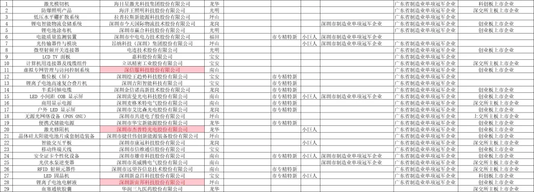 公示2