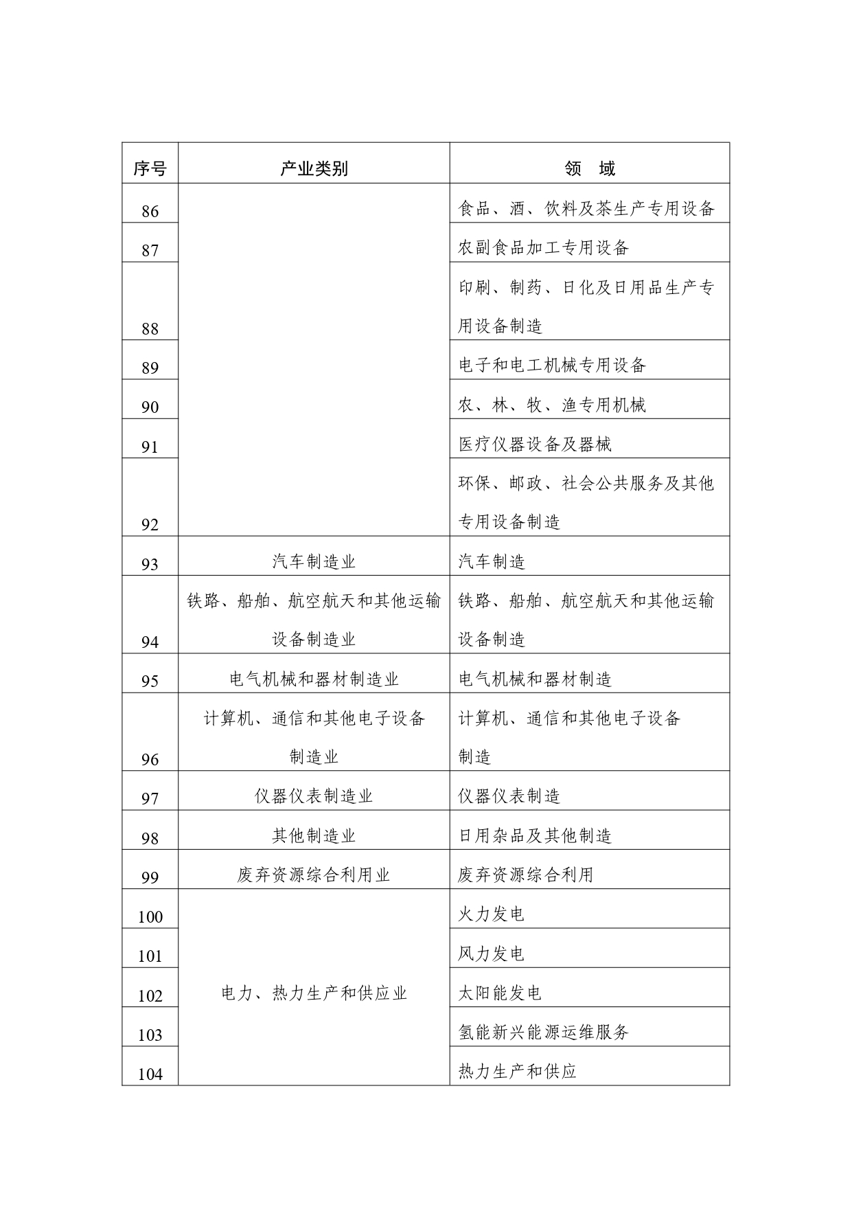 2024年度实施企业标准“领跑者”重点领域_page-0005