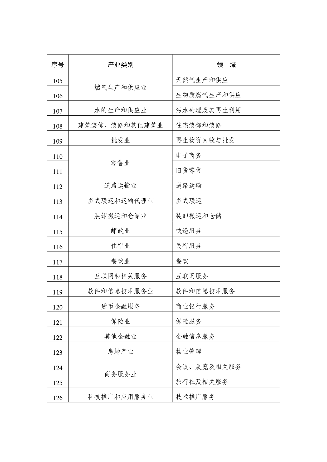 2024年度实施企业标准“领跑者”重点领域_page-0006