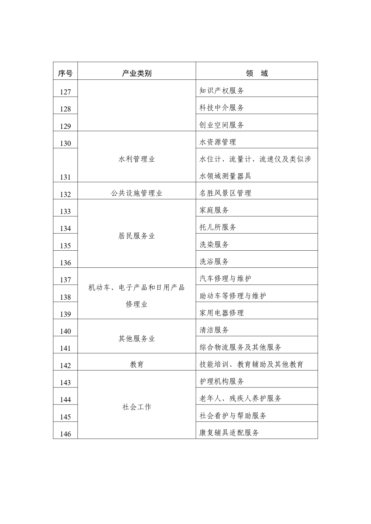 2024年度实施企业标准“领跑者”重点领域_page-0007