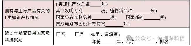 拥有至少两项 I 类自主知识产权