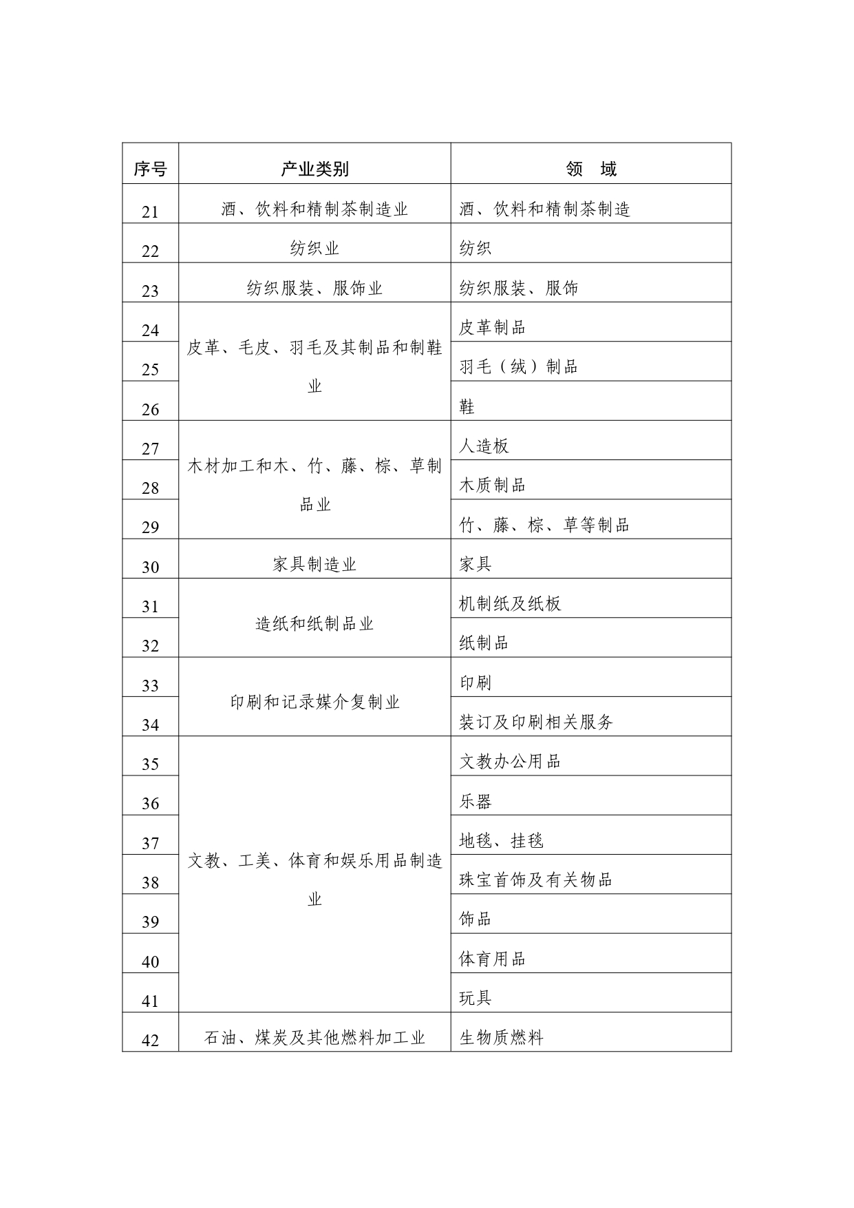 2024年度实施企业标准“领跑者”重点领域_page-0002