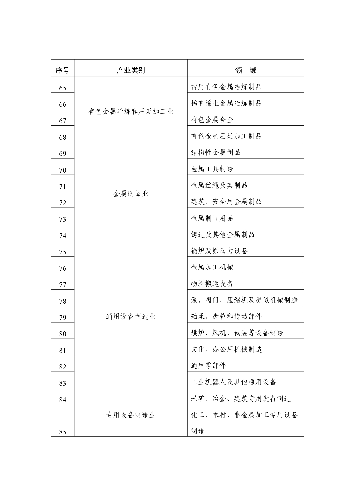 2024年度实施企业标准“领跑者”重点领域_page-0004