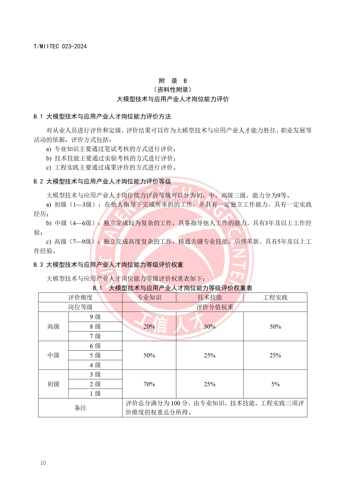 《大模型技术与应用产业人才岗位能力要求》_page-0014