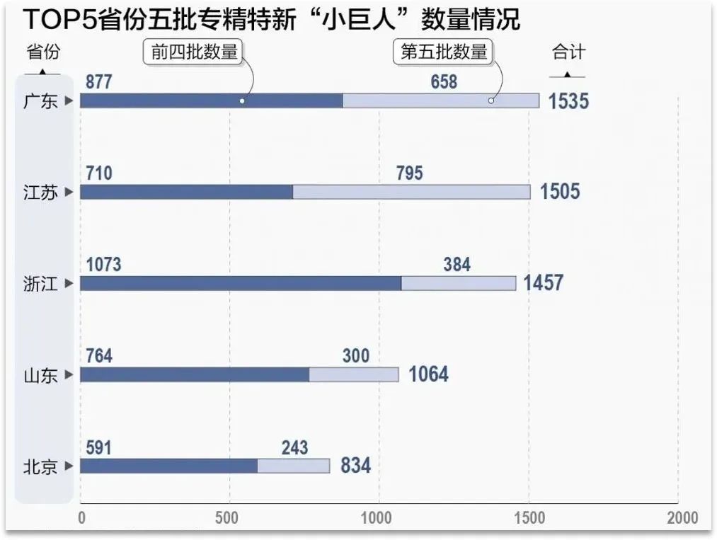 跻身五强的省份1