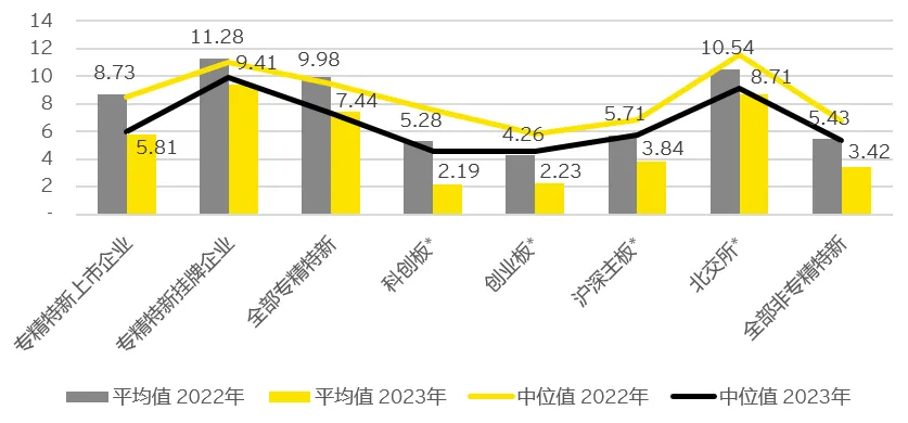 专精特新上市企业的财务表现3