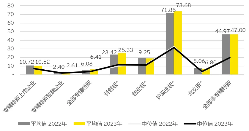 专精特新上市企业的财务表现2