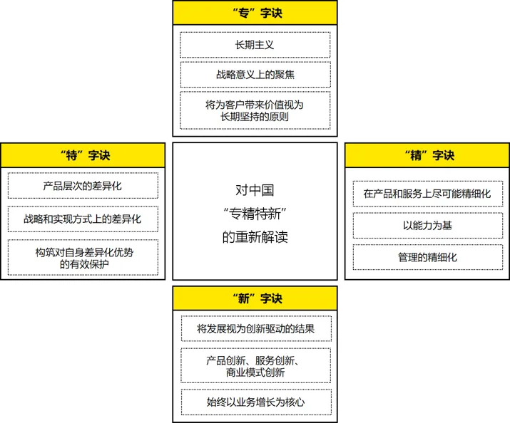 “专精特新”评估分析框架