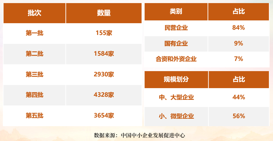 产业基础好的地区