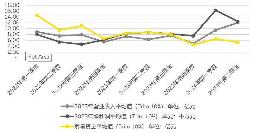 专精特新“小巨人”企业资本市场表现2