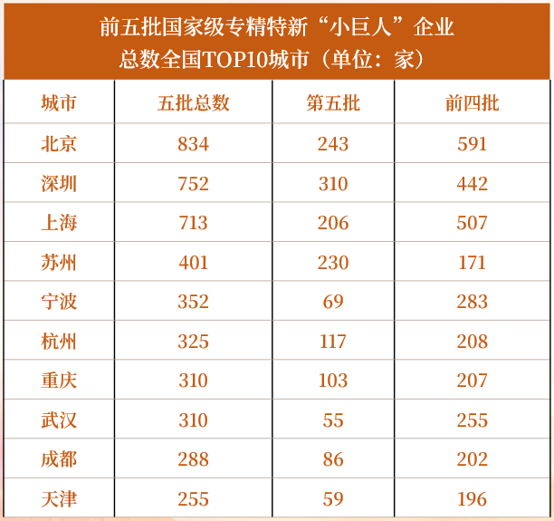 跻身五强的省份2