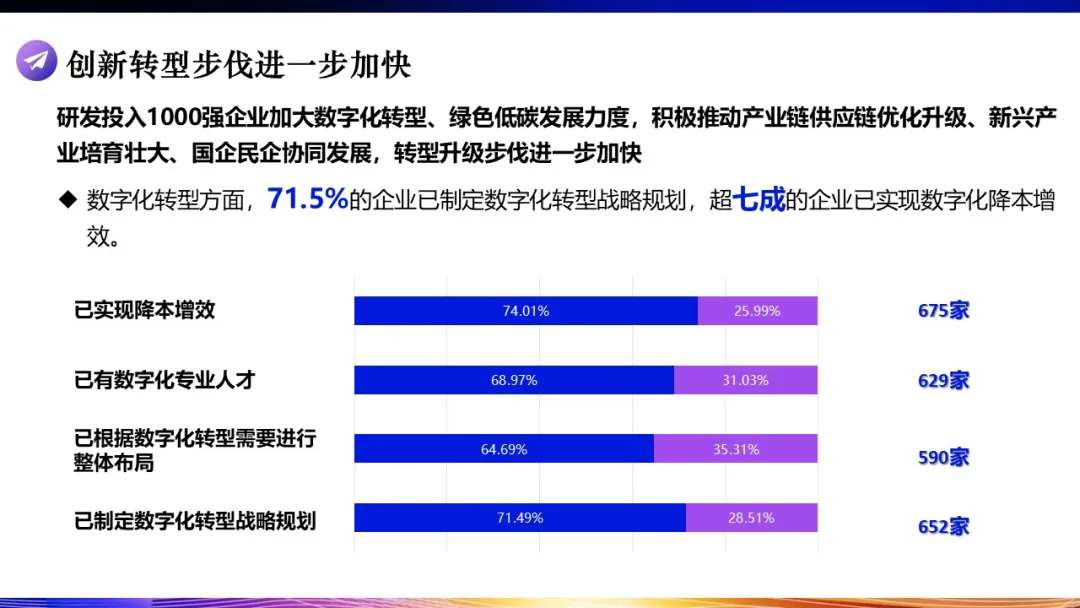 碳技术改造和设备更新。