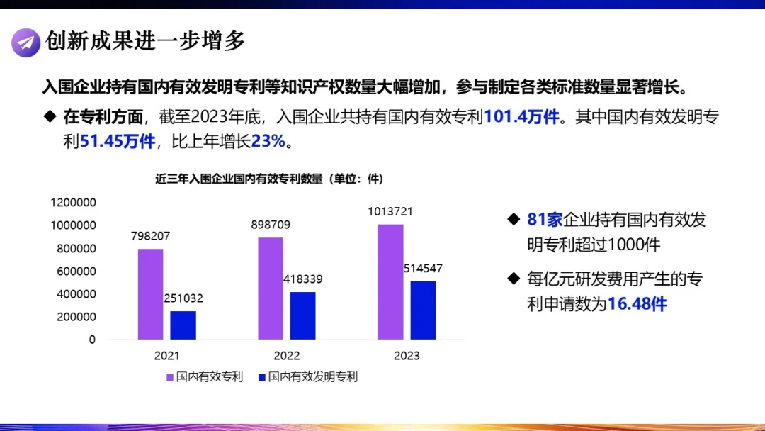 较上年增加33家。