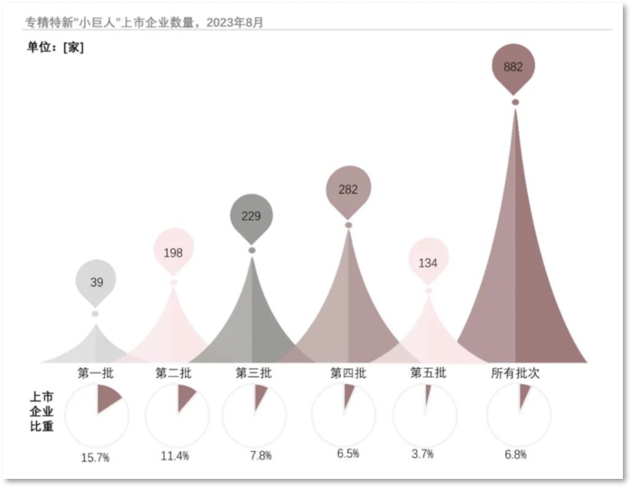 资本市场的青睐。