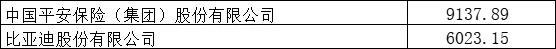 1、5000亿以上营收的企业2家: