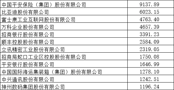 2、1000亿至5000亿之间营收的企业10家
