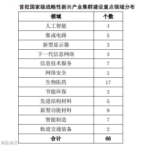 提升产业链供应链的韧性和安全水平具有重要意义1