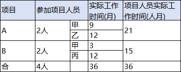 研发活动1png