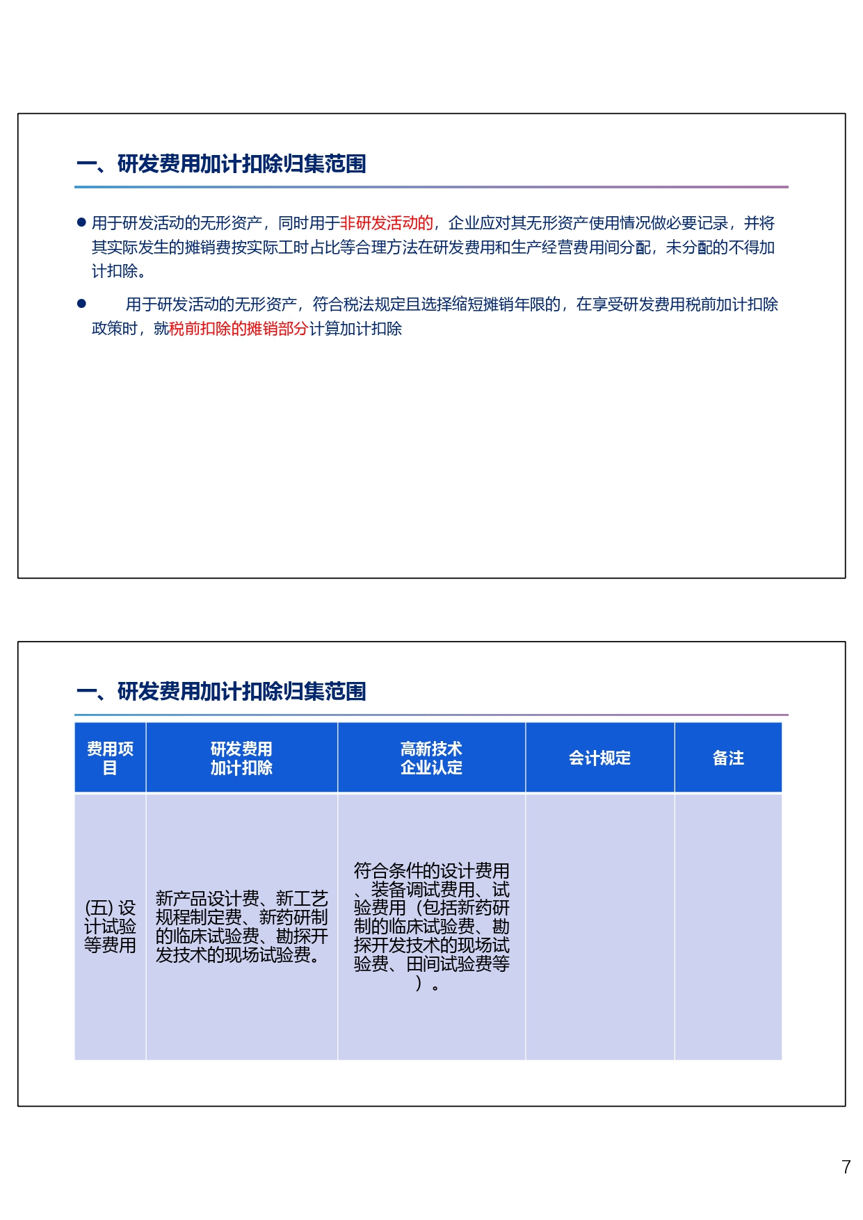 研发费用税前加计扣除政策专题培训（2024.10）_page-0007