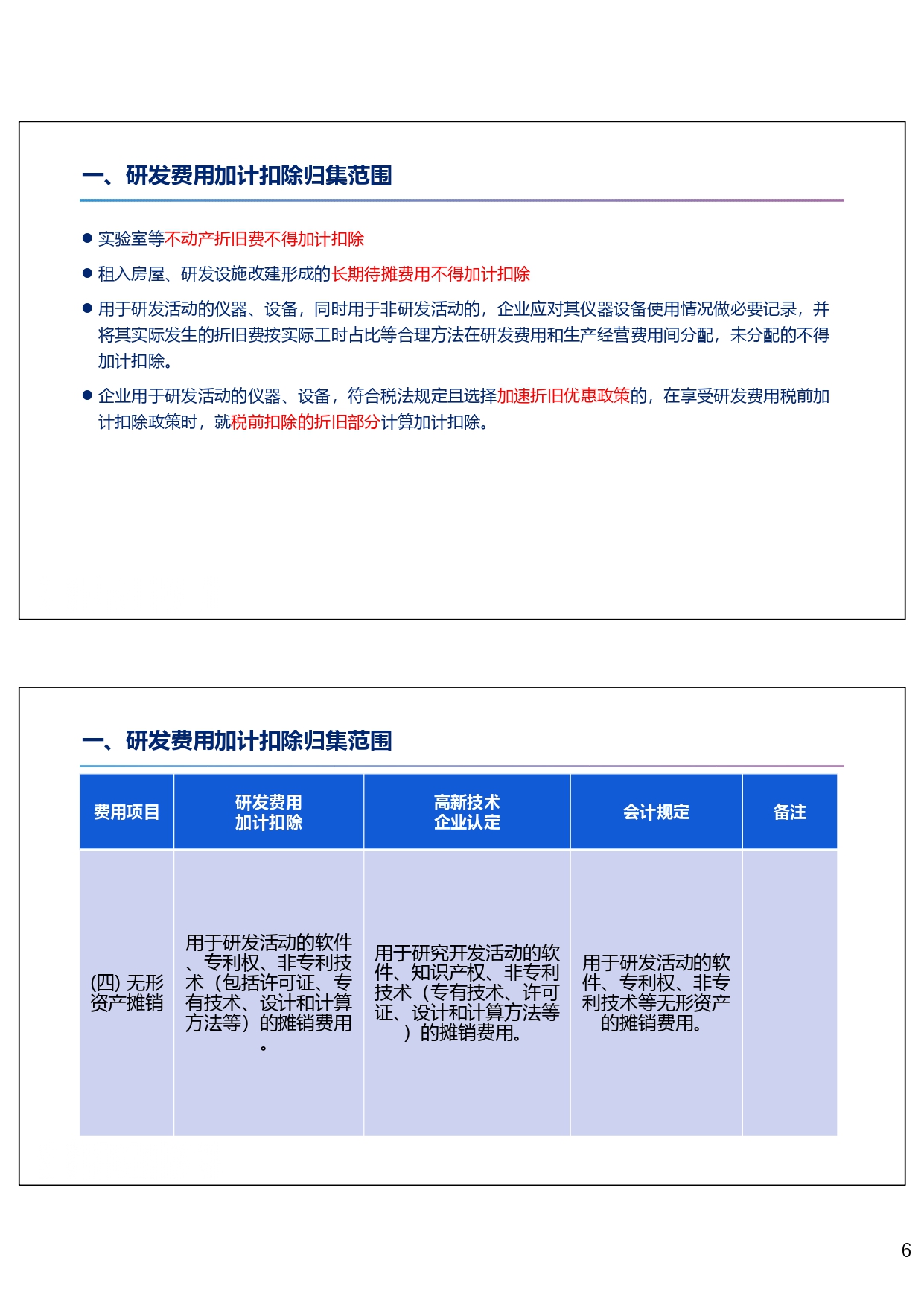 研发费用税前加计扣除政策专题培训（2024.10）_page-0006