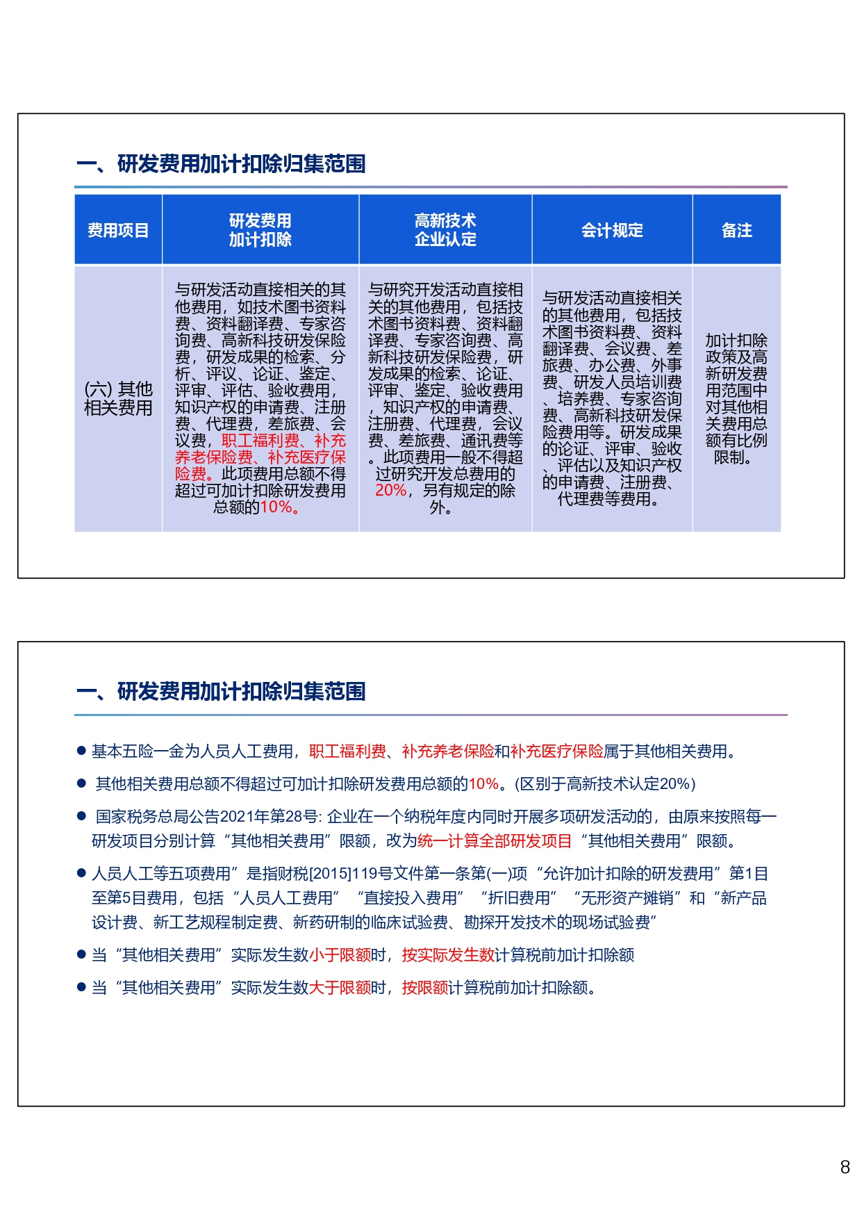 研发费用税前加计扣除政策专题培训（2024.10）_page-0008