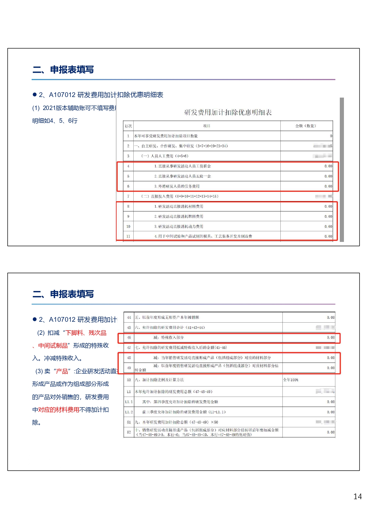 研发费用税前加计扣除政策专题培训（2024.10）_page-0014