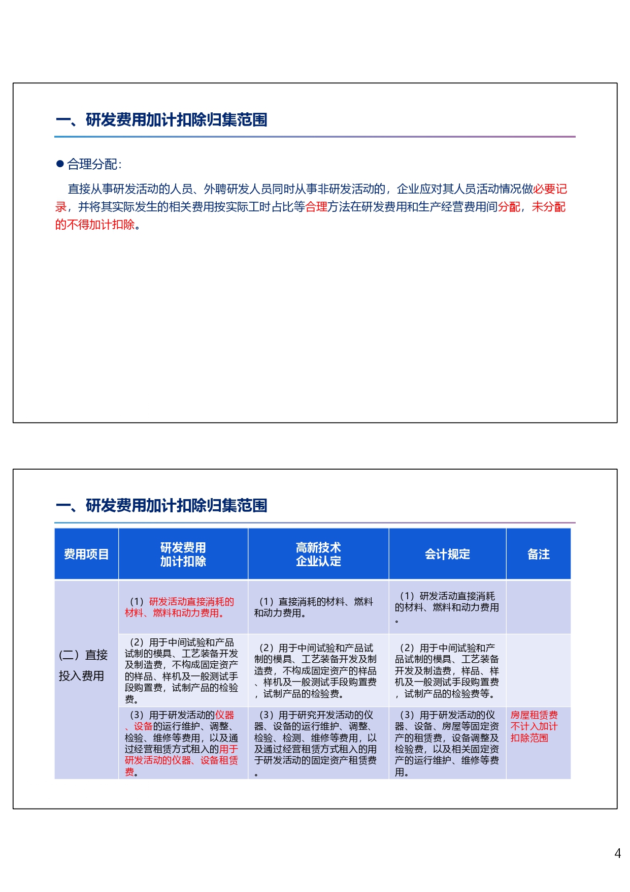 研发费用税前加计扣除政策专题培训（2024.10）_page-0004
