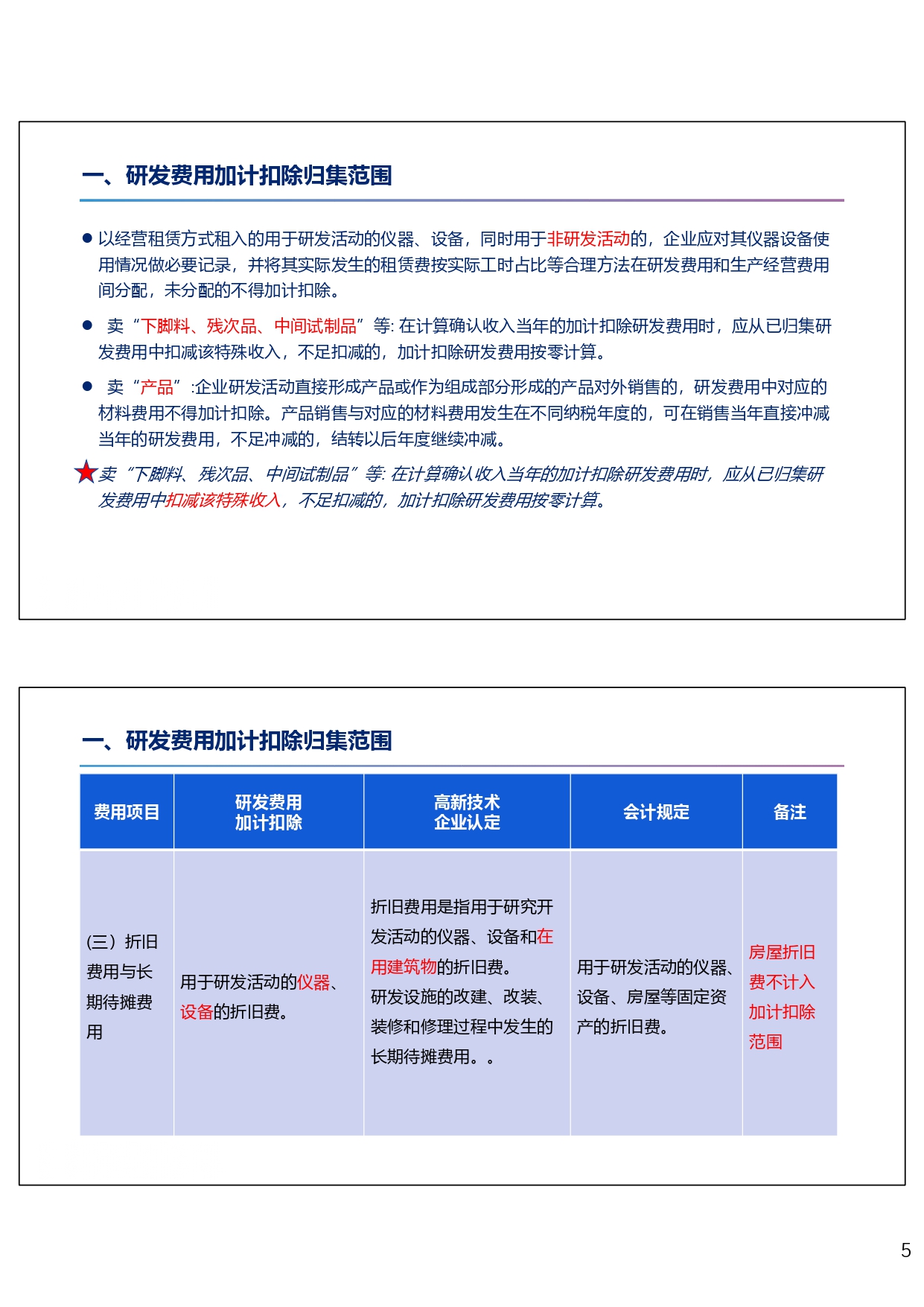 研发费用税前加计扣除政策专题培训（2024.10）_page-0005