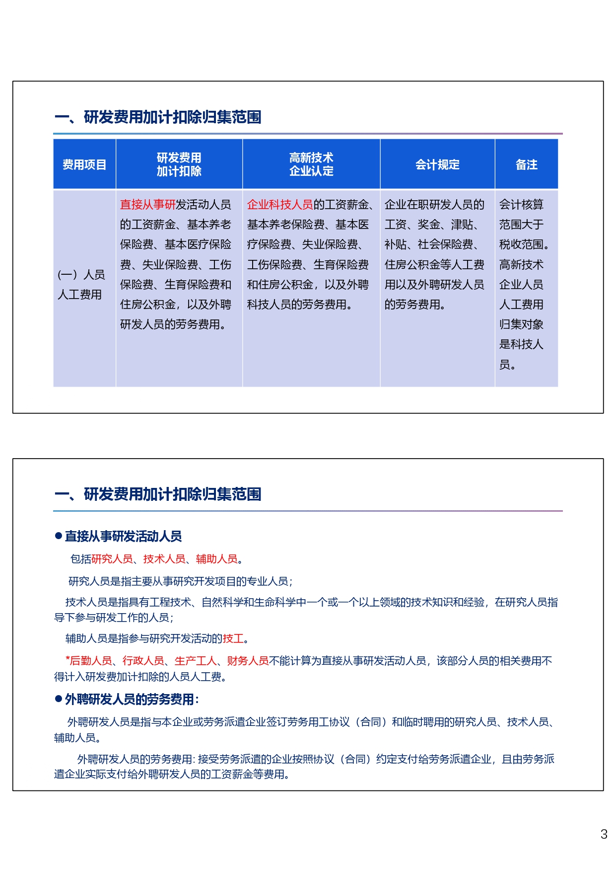 研发费用税前加计扣除政策专题培训（2024.10）_page-0003