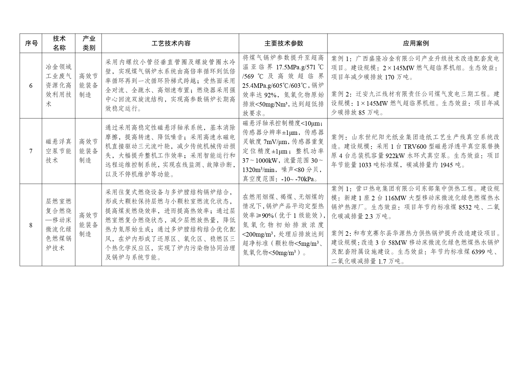 《绿色技术推广目录(2024年版)》-1-7_page-0003