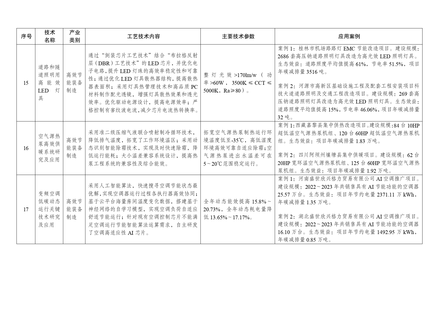 《绿色技术推广目录(2024年版)》-1-7_page-0006