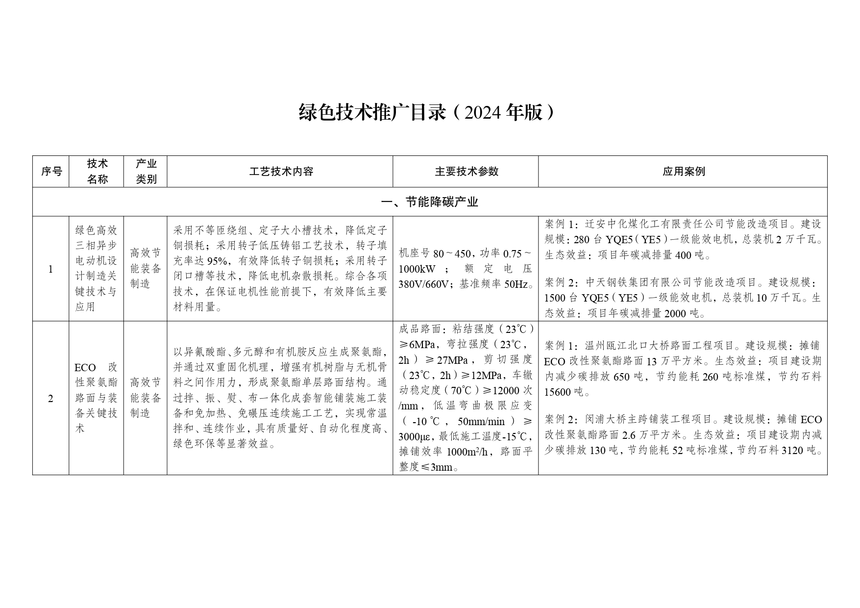 《绿色技术推广目录(2024年版)》-1-7_page-0001
