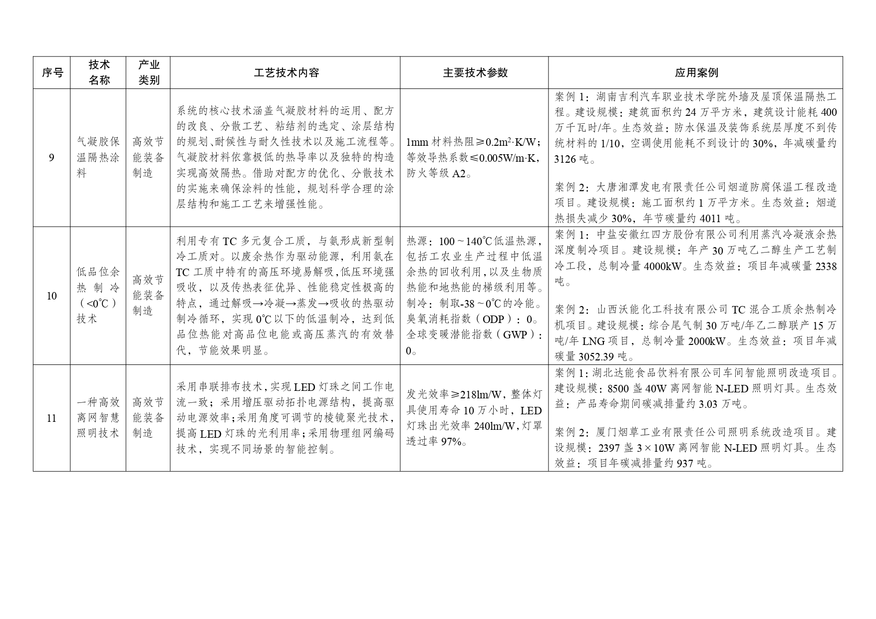 《绿色技术推广目录(2024年版)》-1-7_page-0004