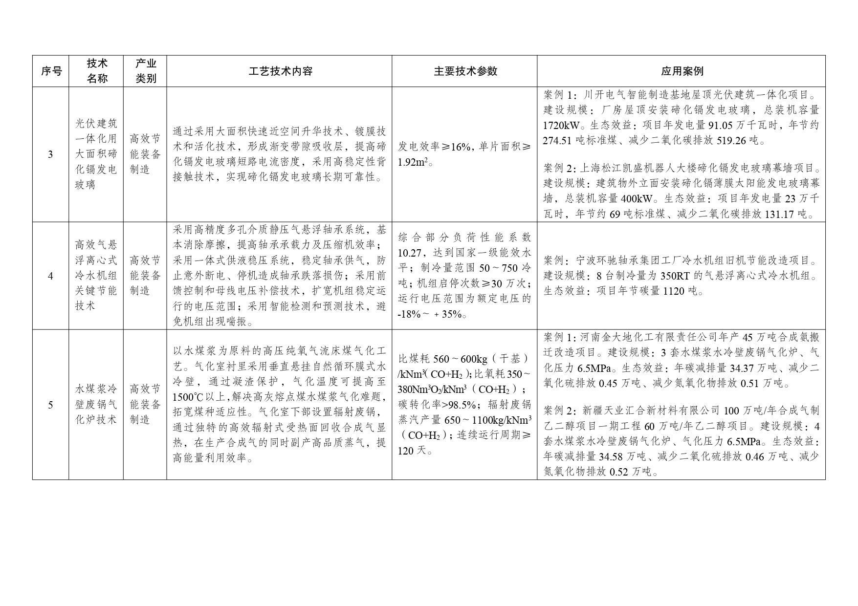 《绿色技术推广目录(2024年版)》-1-7_page-0002