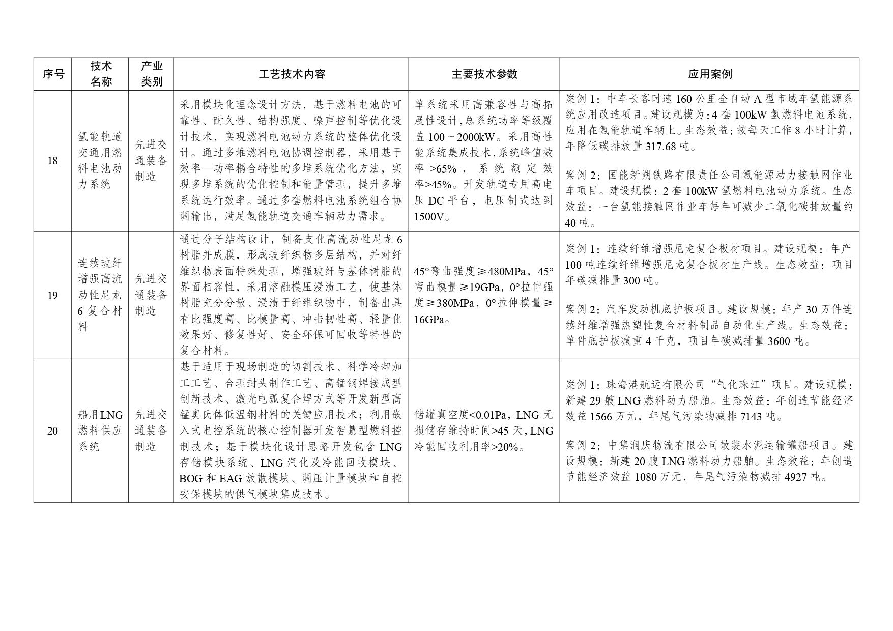 《绿色技术推广目录(2024年版)》-1-7_page-0007