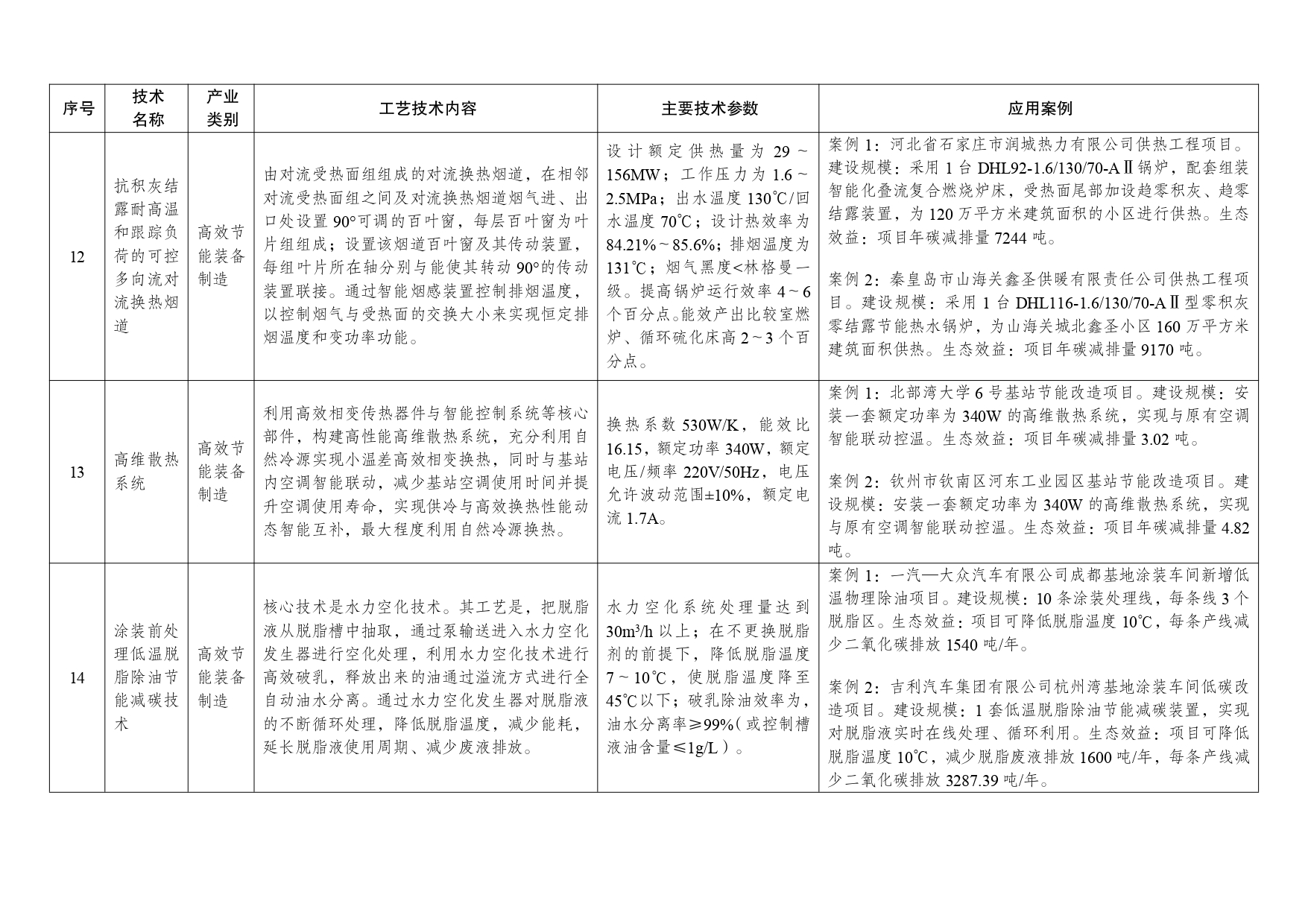 《绿色技术推广目录(2024年版)》-1-7_page-0005