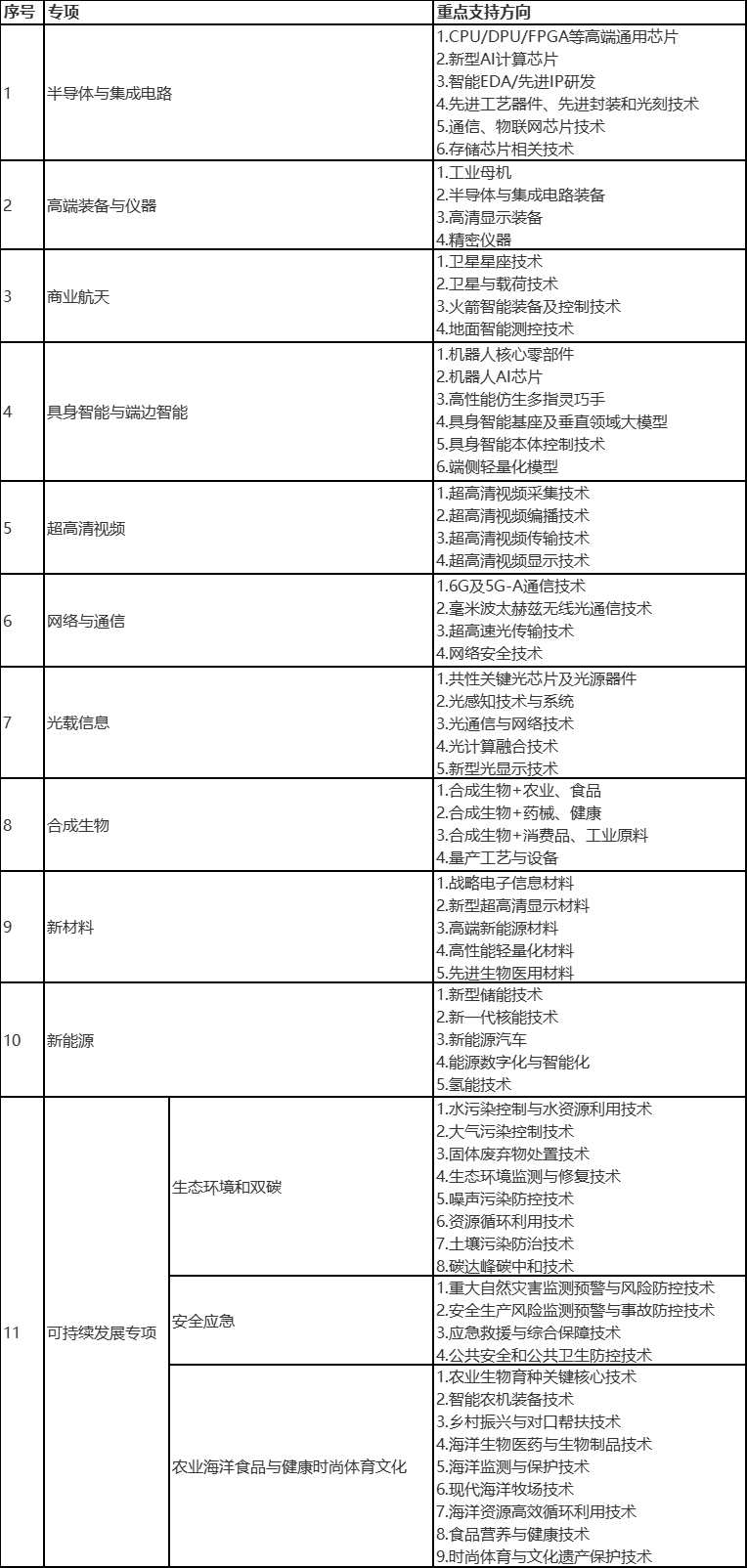 课题征集2