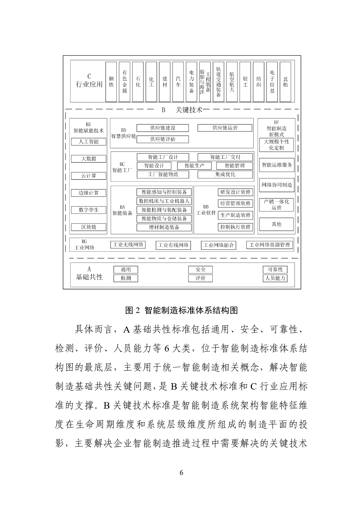 国家智能制造标准体系建设指南（2024版）-1-10_page-0008