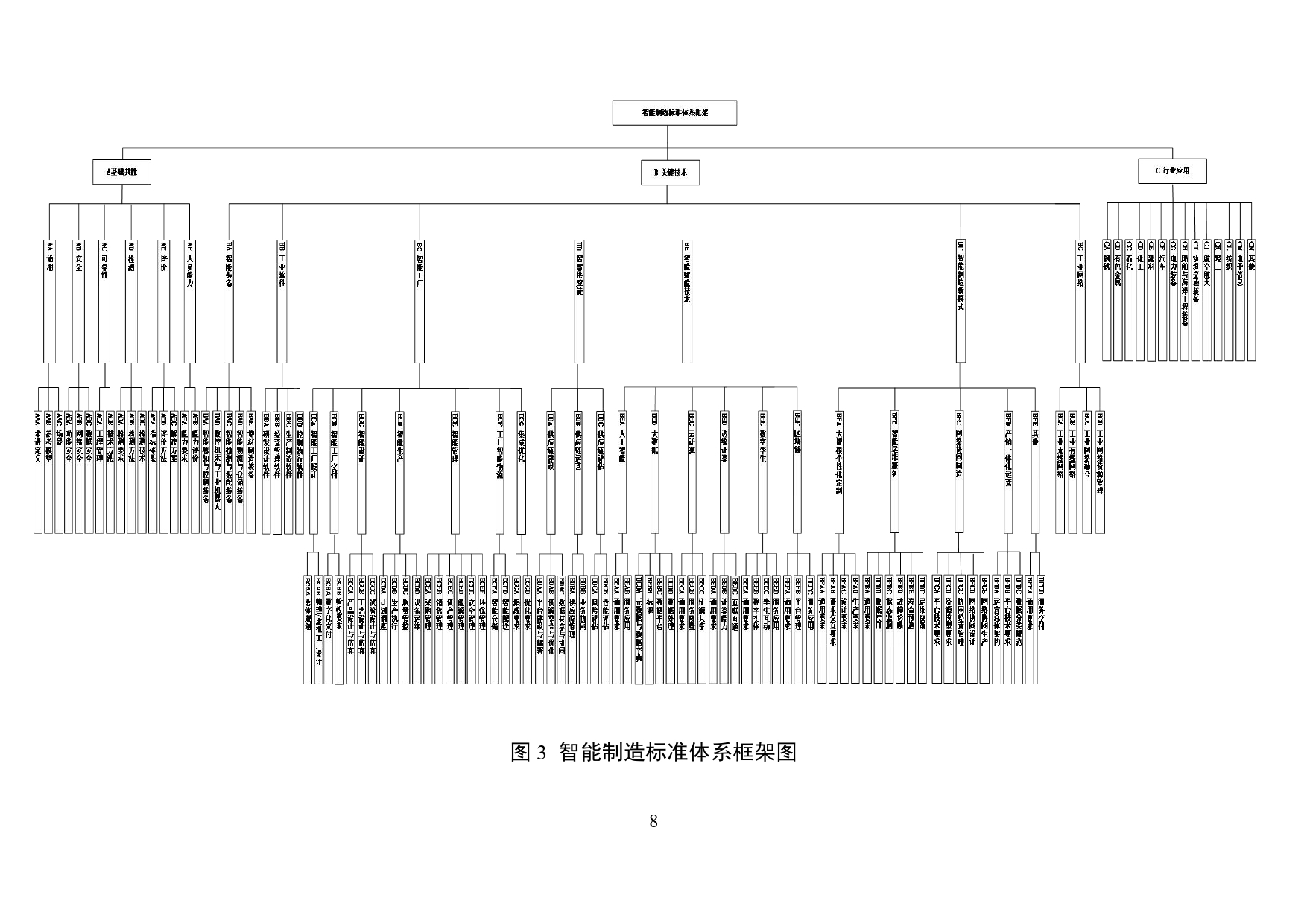 国家智能制造标准体系建设指南（2024版）-1-10_page-0010