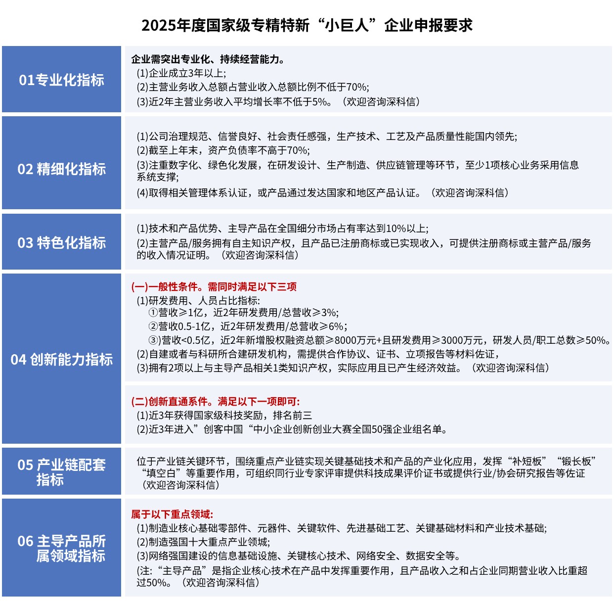 2025年度国家级专精特新“小巨人”企业申报要求