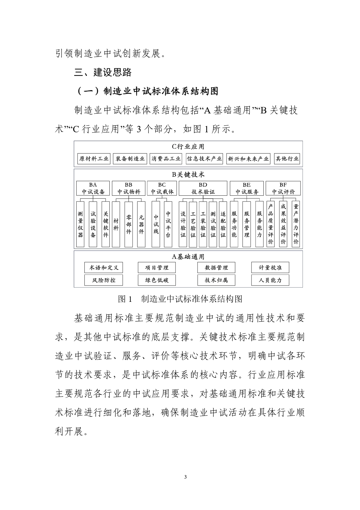 1.《制造业中试标准体系建设指南（2025版）》（征求意见稿）_page-0005
