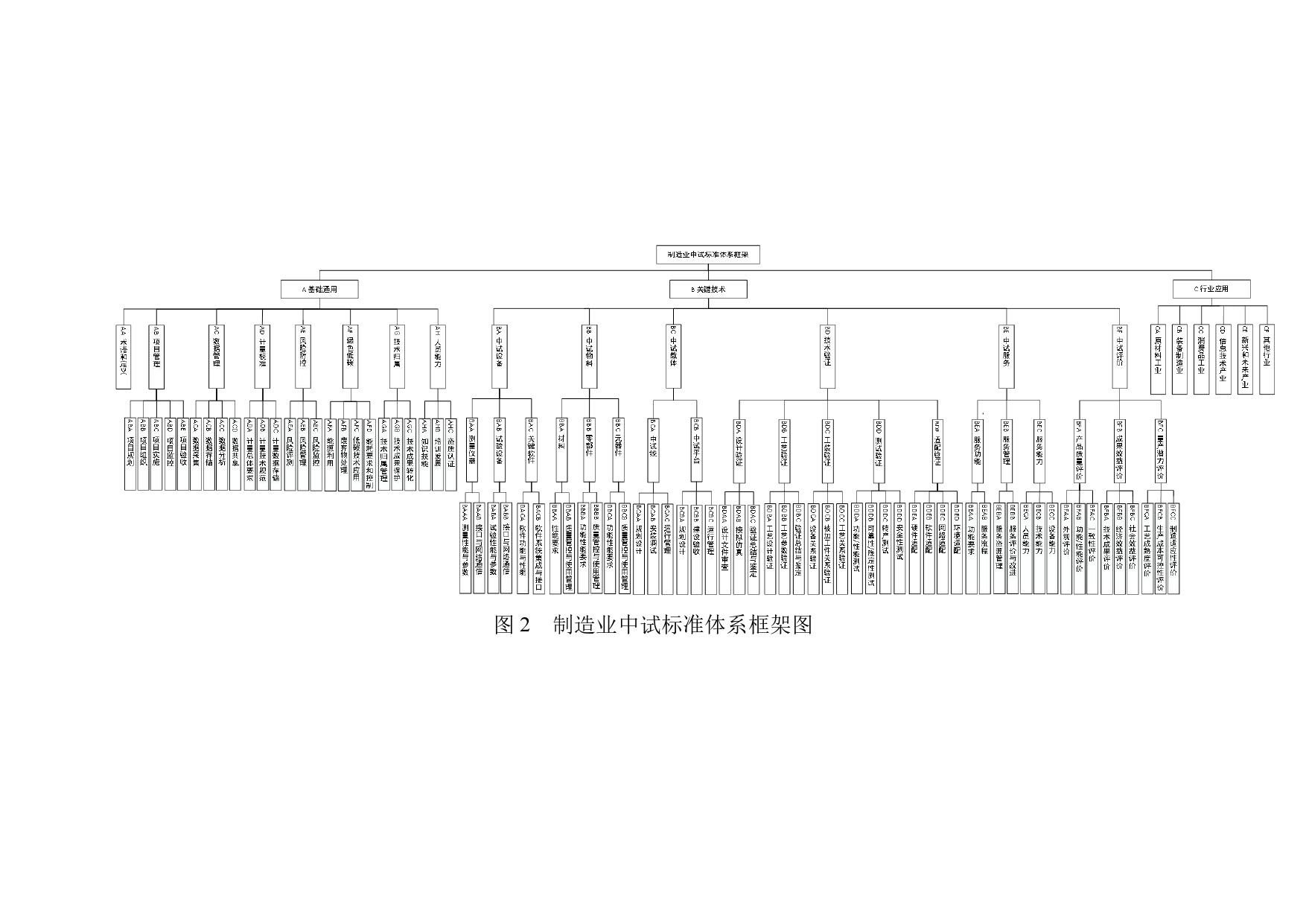 1.《制造业中试标准体系建设指南（2025版）》（征求意见稿）_page-0007