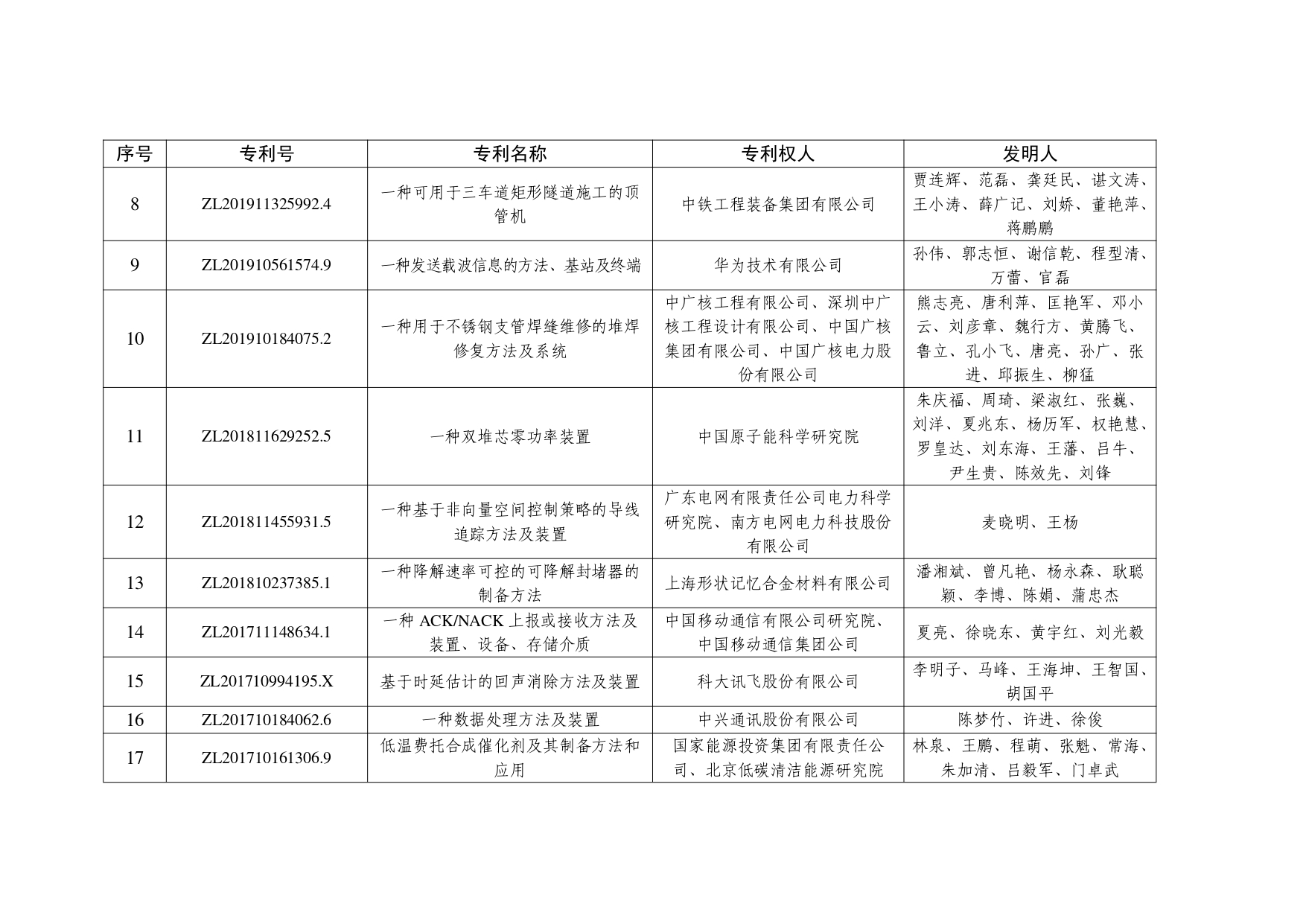 1．第二十五届中国专利金奖项目名单_page-0002