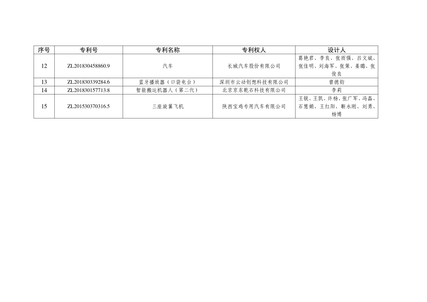 4．第二十五届中国外观设计银奖项目名单_page-0002