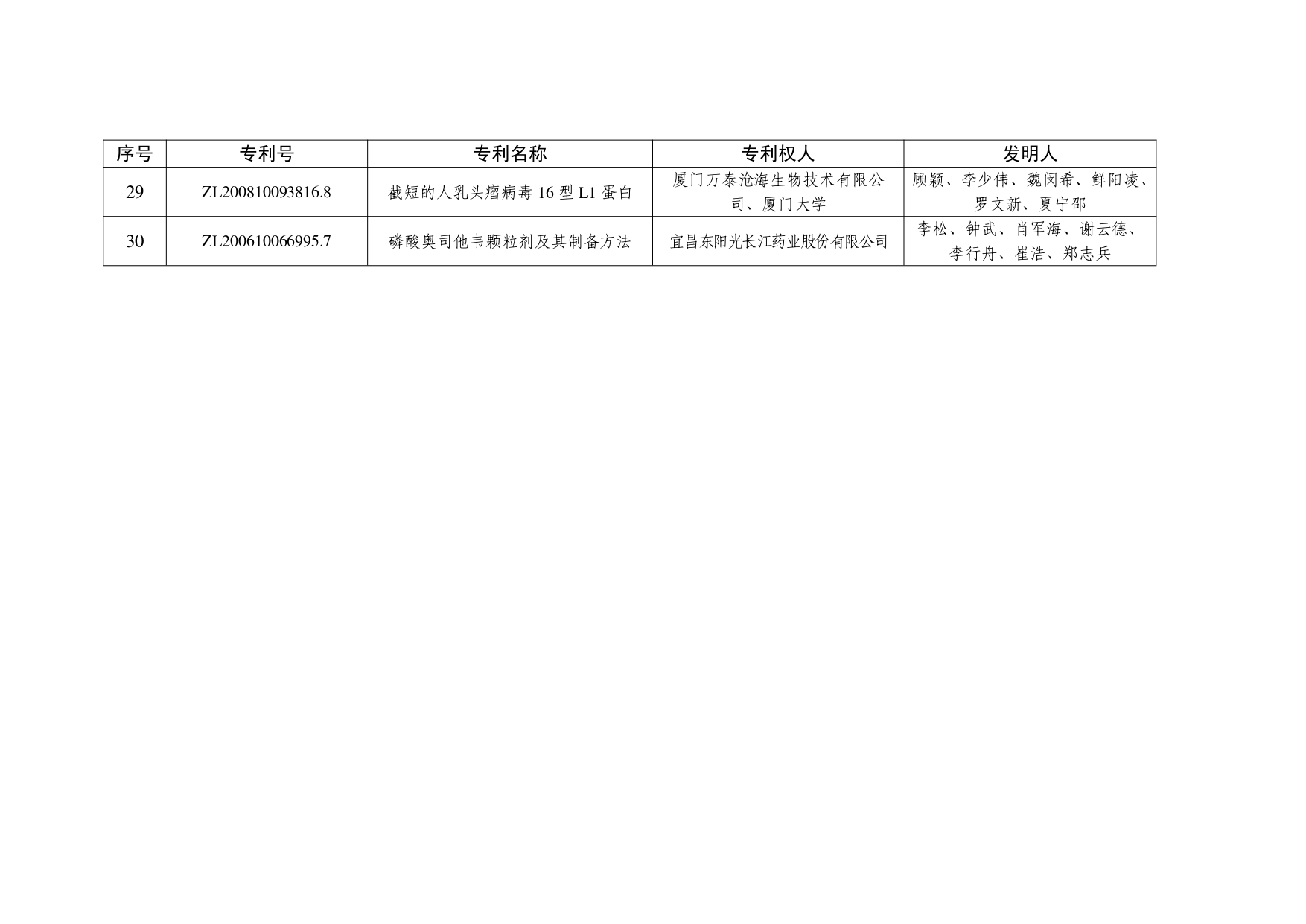1．第二十五届中国专利金奖项目名单_page-0004