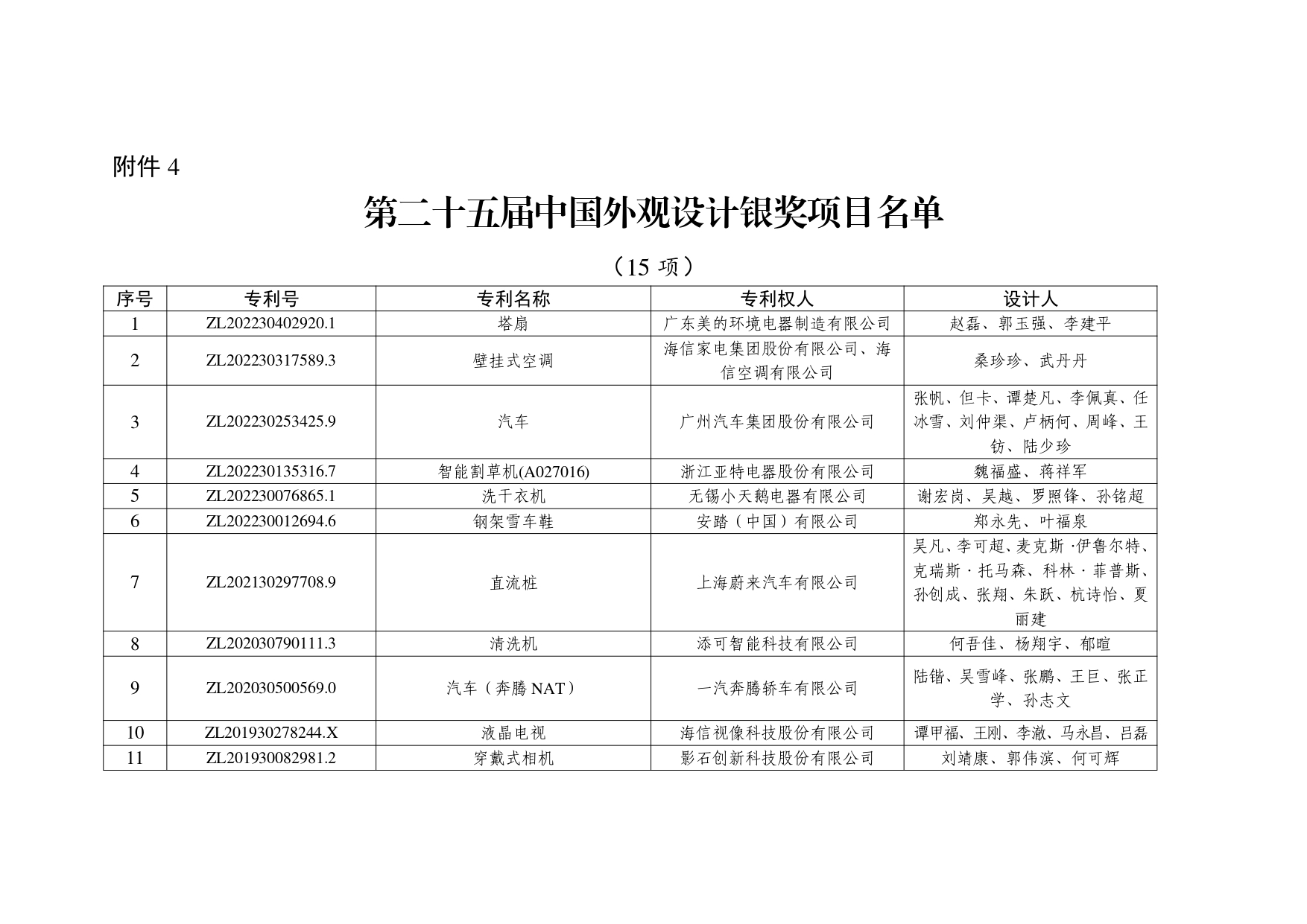 4．第二十五届中国外观设计银奖项目名单_page-0001