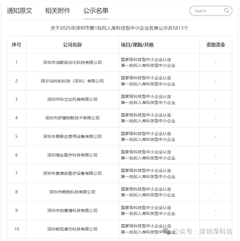 科技型中小企业名单