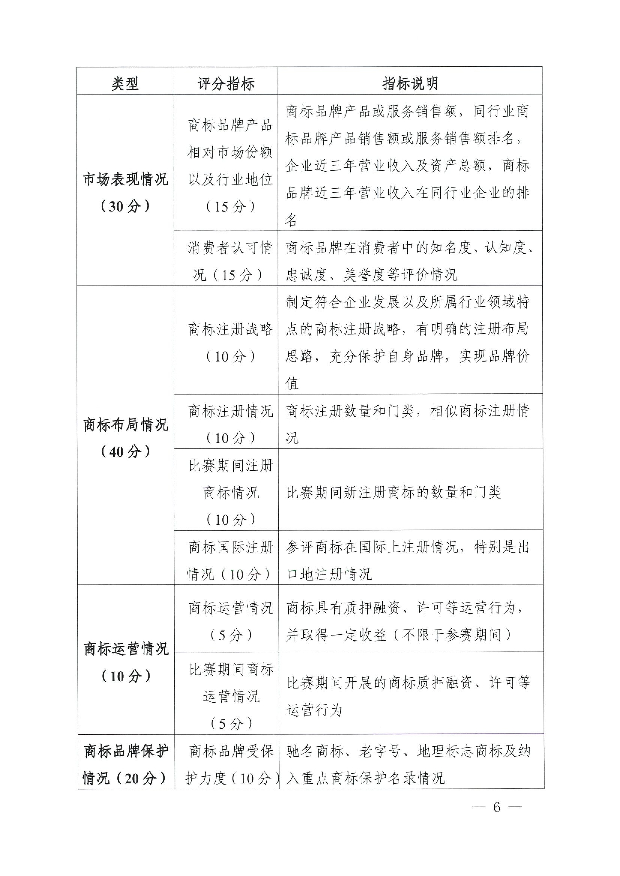 关于印发2025年粤港澳大湾区高价值知识产权培育布局大赛评分规则的通知_page-0006