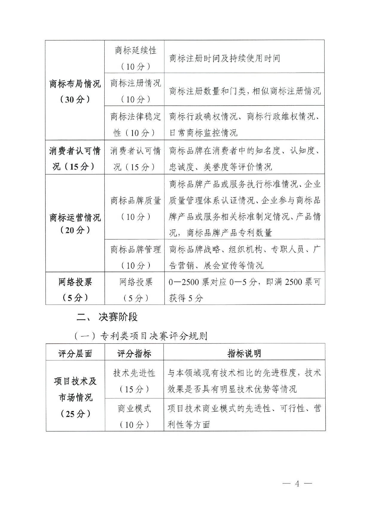 关于印发2025年粤港澳大湾区高价值知识产权培育布局大赛评分规则的通知_page-0004