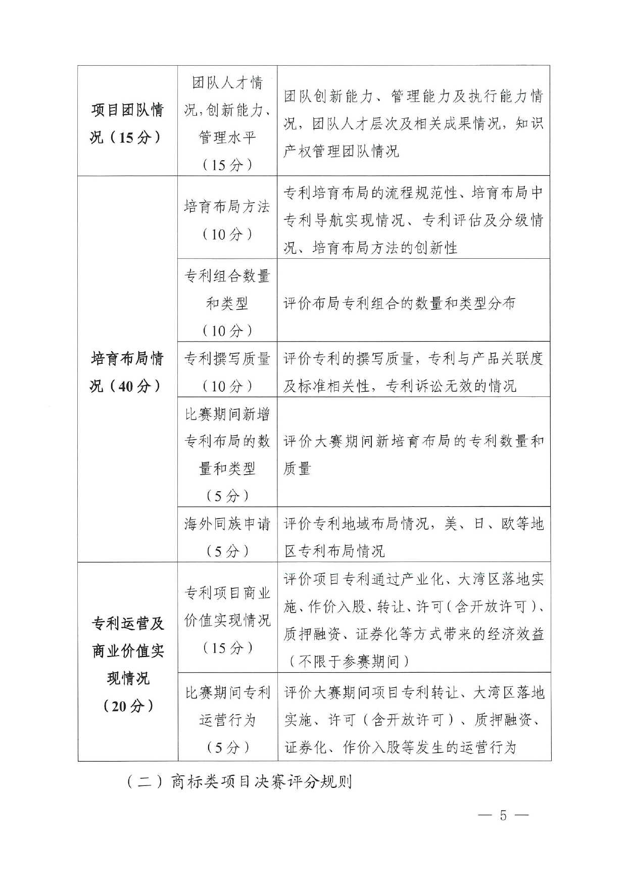 关于印发2025年粤港澳大湾区高价值知识产权培育布局大赛评分规则的通知_page-0005